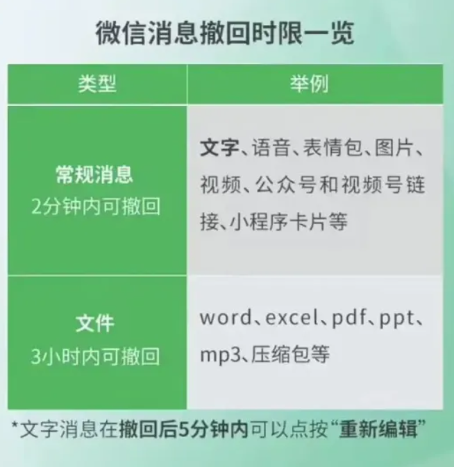 微信公布最新的三大功能