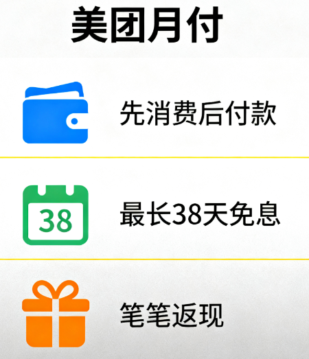 美团月付和花呗的分期还款手续费一样吗