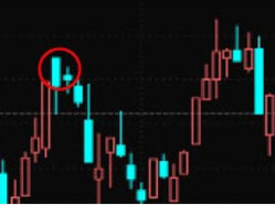 磷化工板块延续强势，澄星股份涨停