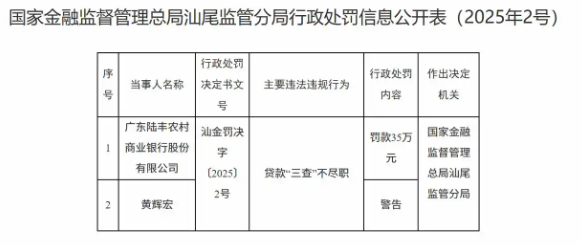 广东陆丰农商银行被罚35万元