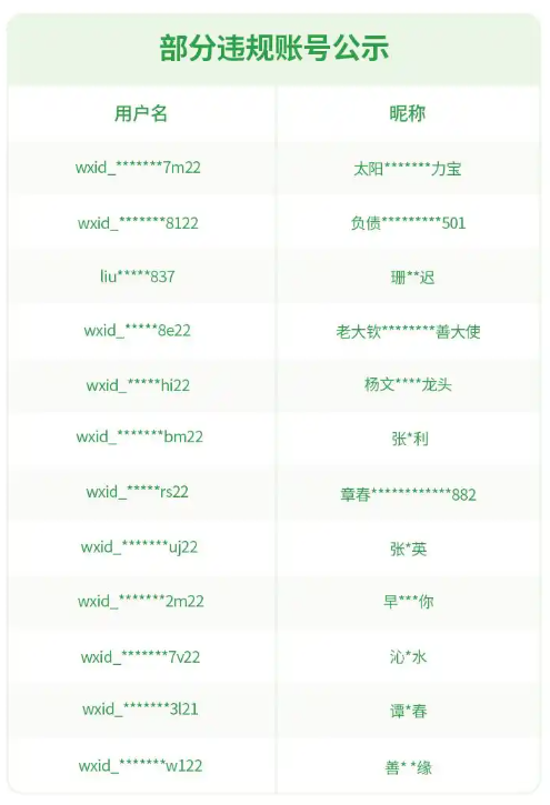 微信发布公告：违规或永久限制登录！