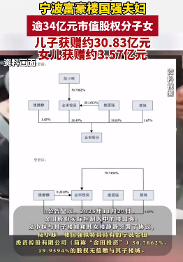 盘点分34亿元股票，宁波富豪商业版图
