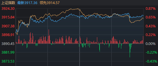 超百股涨停，沪指重回3900点！今天发生了什么？