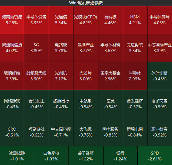 超百股涨停,沪指重回3900点!今天发生了什么?