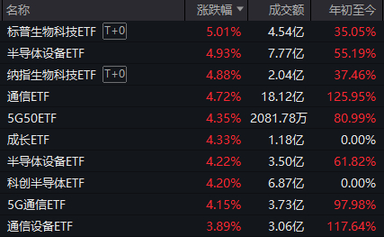 超百股涨停,沪指重回3900点!今天发生了什么?