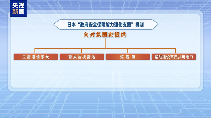 视频丨日本计划加速向他国供武 专家：欲隐蔽推动军事扩张