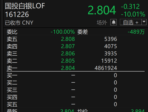 小心高溢价！年内涨超250%，白银LOF怎么了？