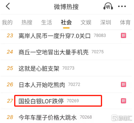 热搜爆了！国投白银LOF跌停但溢价率仍超45%，“挤泡沫”才刚开始？