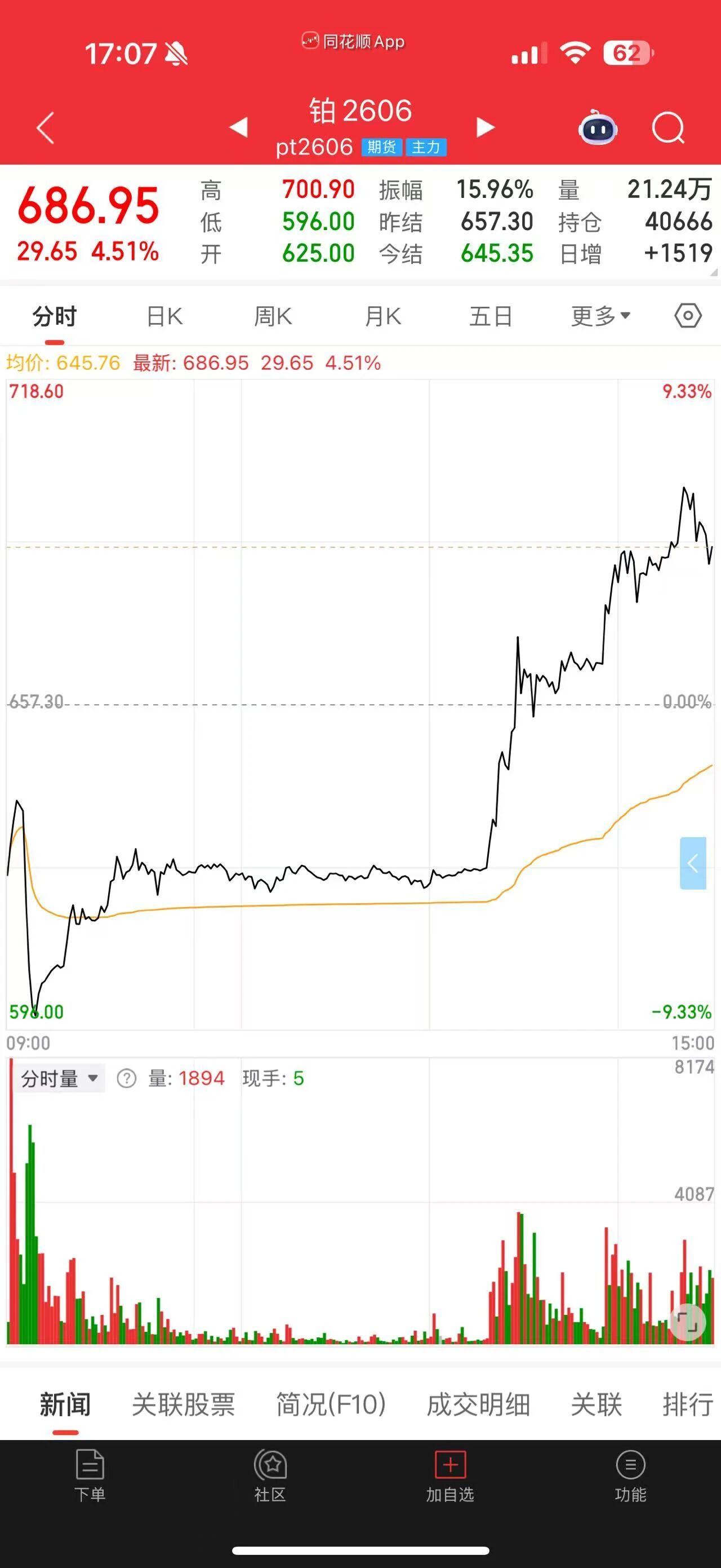 盘中反转！铂、钯价格走势分化，原因是？