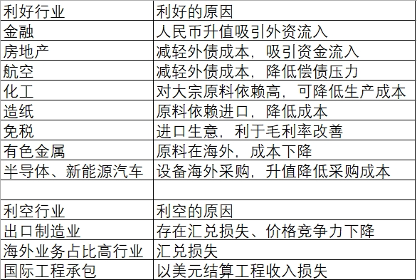 人民币汇率重返“6”时代，如何影响A股和房地产？