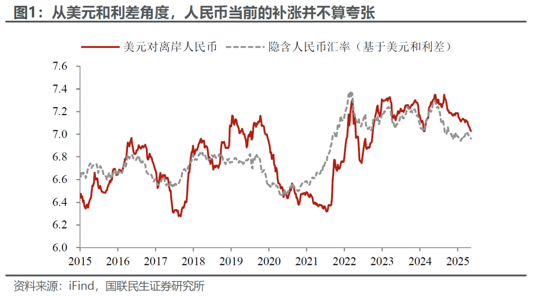 人民币涨多了吗？