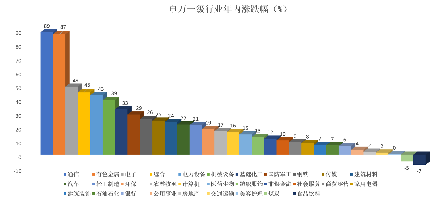 【飞天掘地组合】卫星和有色，一个国运突破，一个资源重估，追高低吸两相宜