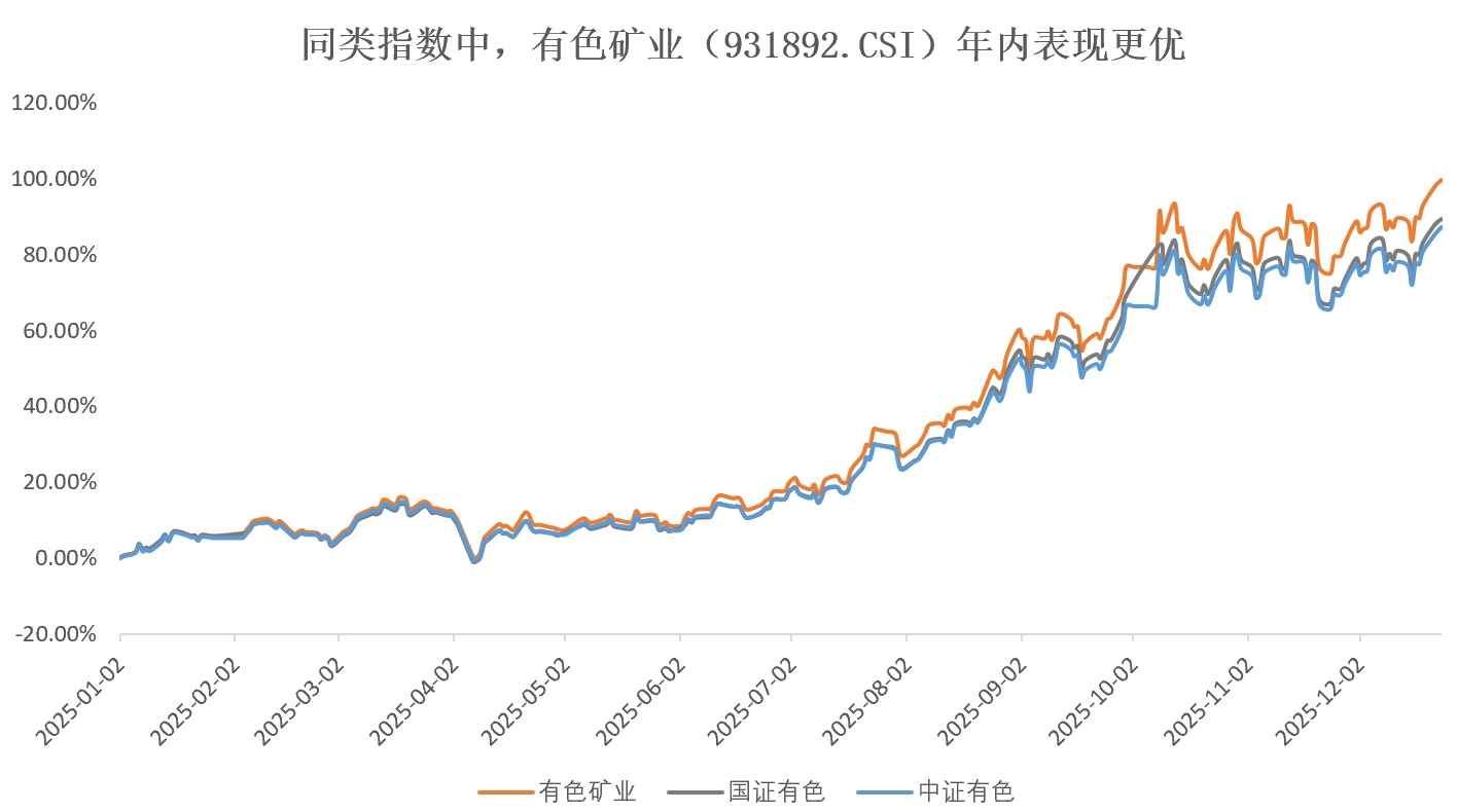 【飞天掘地组合】卫星和有色,一个国运突破,一个资源重估,追高低吸两相宜