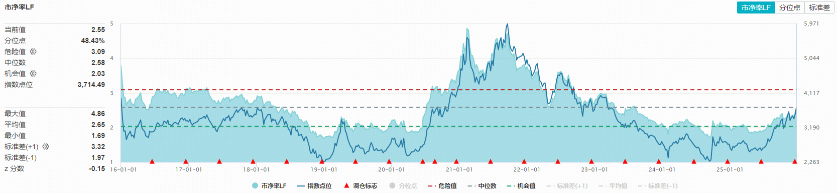 ETF盘中资讯|继续猛攻!航空、锂电领涨,化工ETF(516020)上探1.53%!机构押注2026年周期大拐点