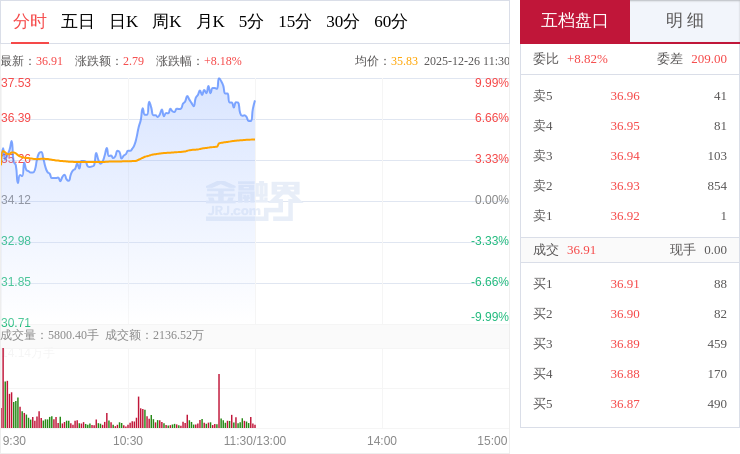 “妖股”直击：多氟多单日振幅超8%，六氟磷酸锂+固态电池双核驱动，机构看好供给偏紧与国产替代