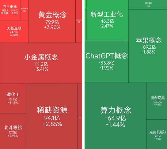 有色金属板块活跃，19位基金经理发生任职变动