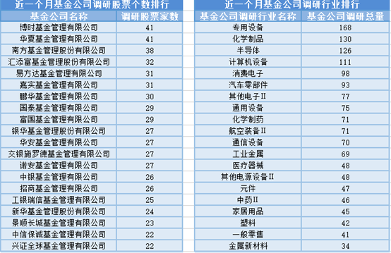 有色金属板块活跃,19位基金经理发生任职变动
