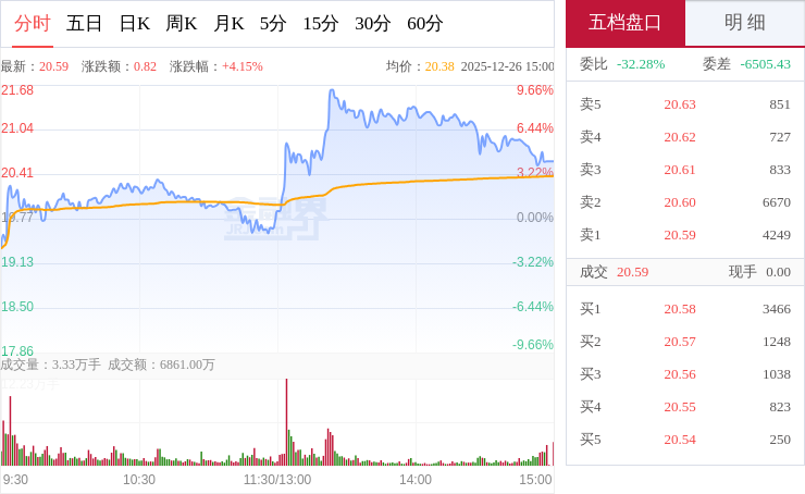 妖股直击：雪人集团创阶段新高，可控核聚变加氢能双核驱动，12月累计涨幅显著