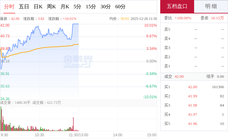 “妖股”直击：通宇通讯商业航天赛道受热捧，卫星通信与6G天线双驱动，7家券商密集覆盖