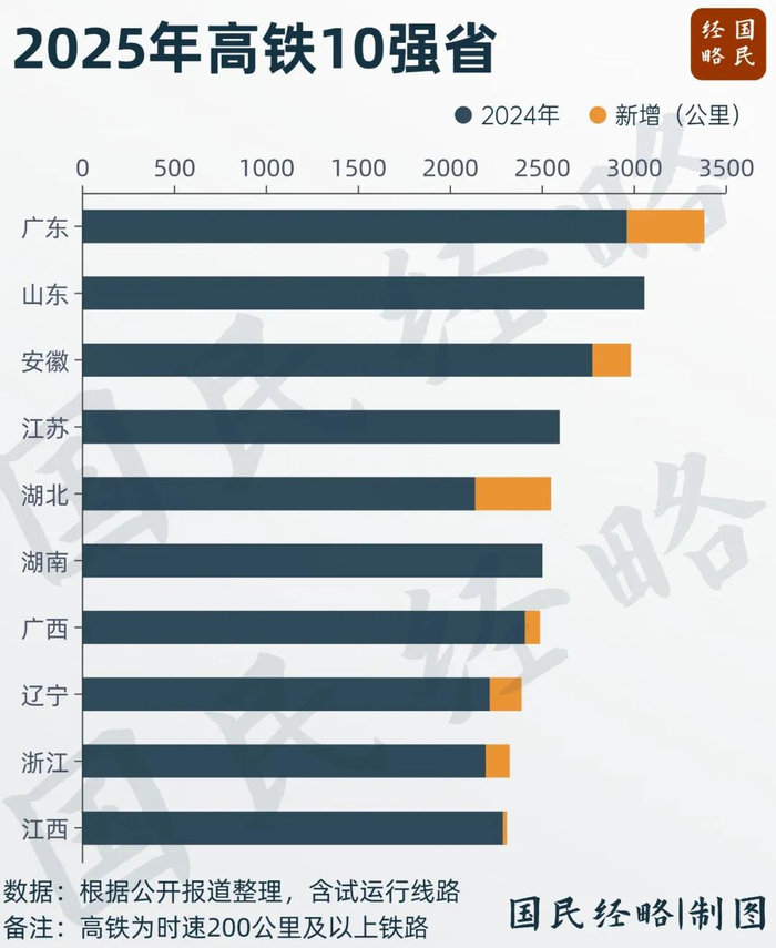 中国最重要的“东西大动脉”，要来了