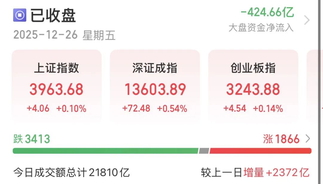 沪指八连阳！A股下周怎么走？