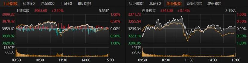 沪指八连阳!A股下周怎么走?