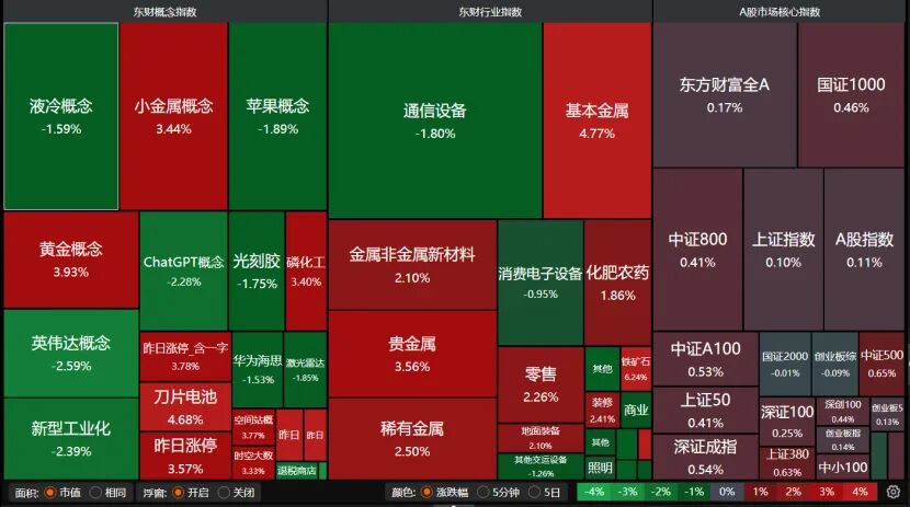 沪指八连阳!A股下周怎么走?