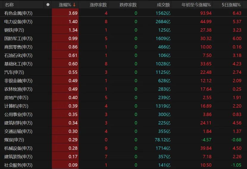 沪指八连阳!A股下周怎么走?