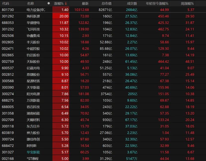 沪指八连阳!A股下周怎么走?