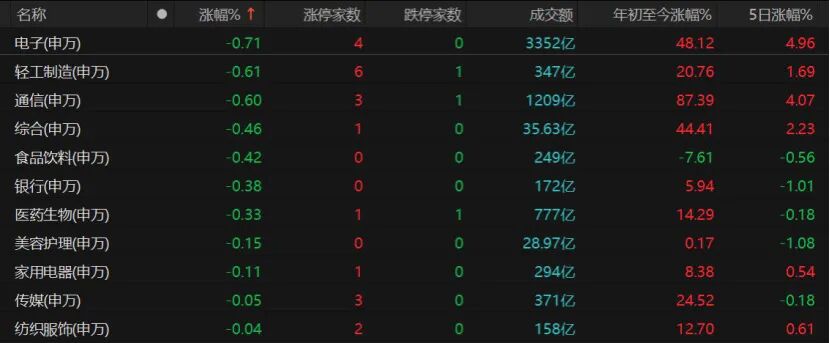 沪指八连阳!A股下周怎么走?