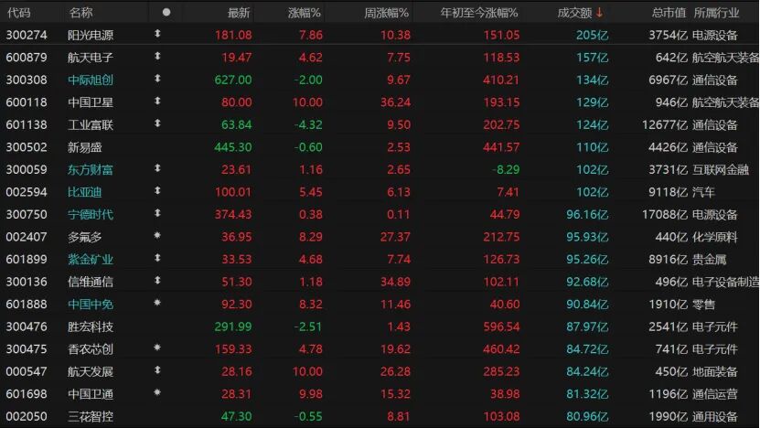 沪指八连阳!A股下周怎么走?