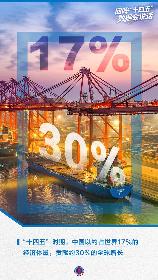 年终报道丨回眸“十四五”,这组海报见证大国底气与民生温度