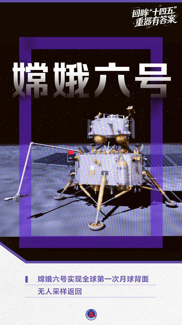 年终报道丨回眸“十四五”,这组海报见证大国底气与民生温度