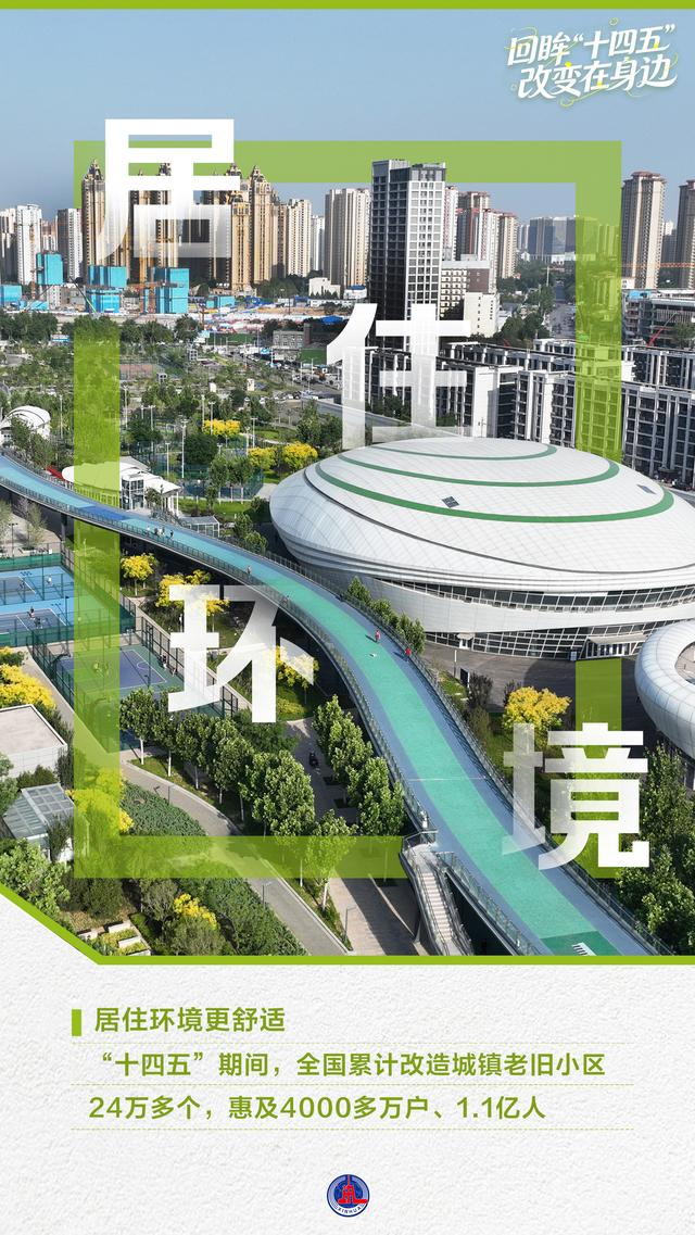 年终报道丨回眸“十四五”,这组海报见证大国底气与民生温度