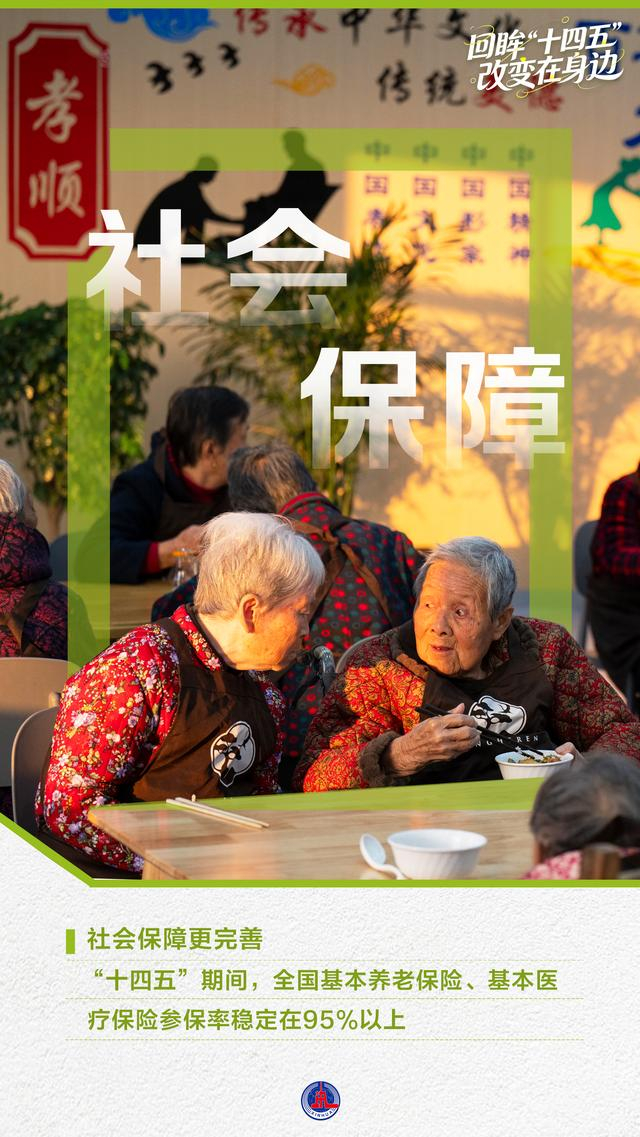 年终报道丨回眸“十四五”,这组海报见证大国底气与民生温度