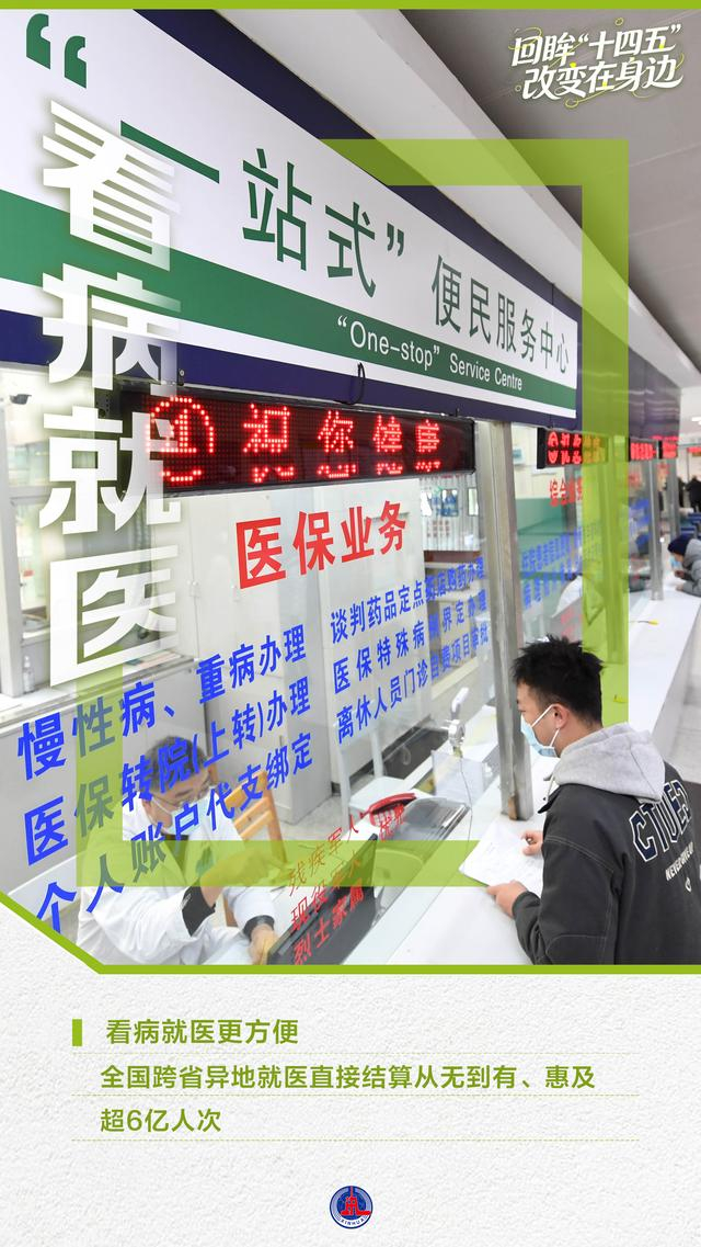 年终报道丨回眸“十四五”,这组海报见证大国底气与民生温度