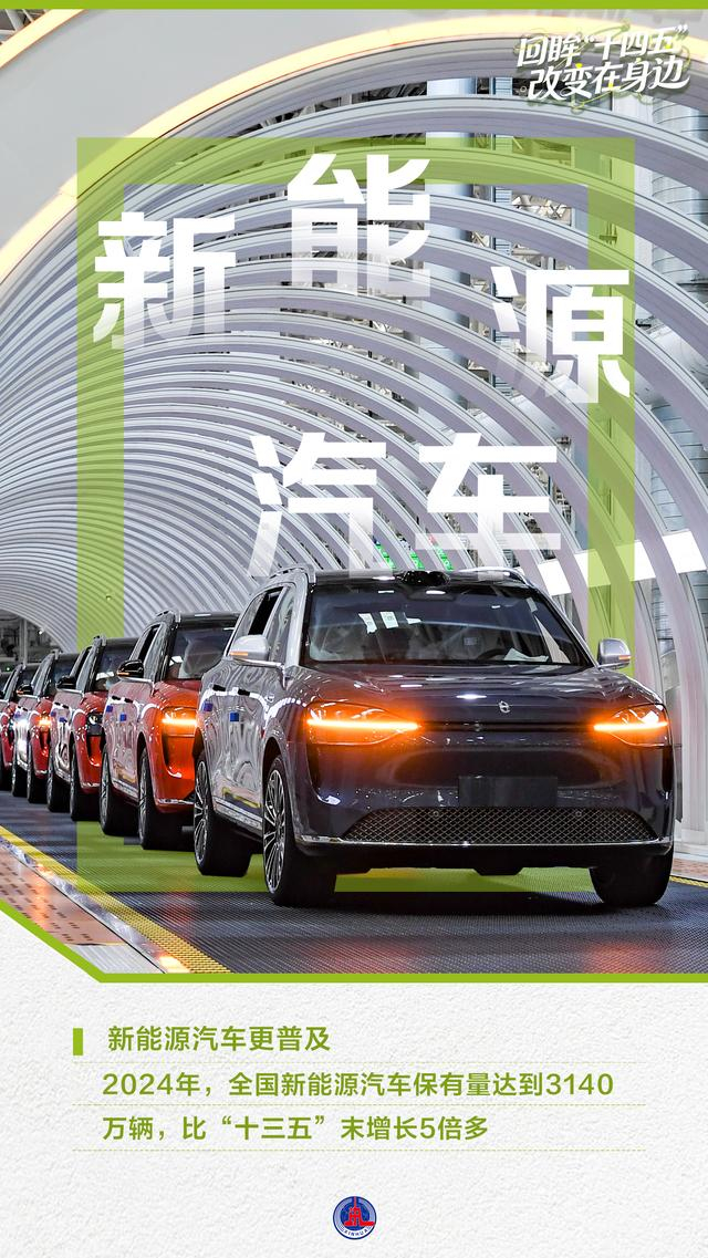 年终报道丨回眸“十四五”,这组海报见证大国底气与民生温度