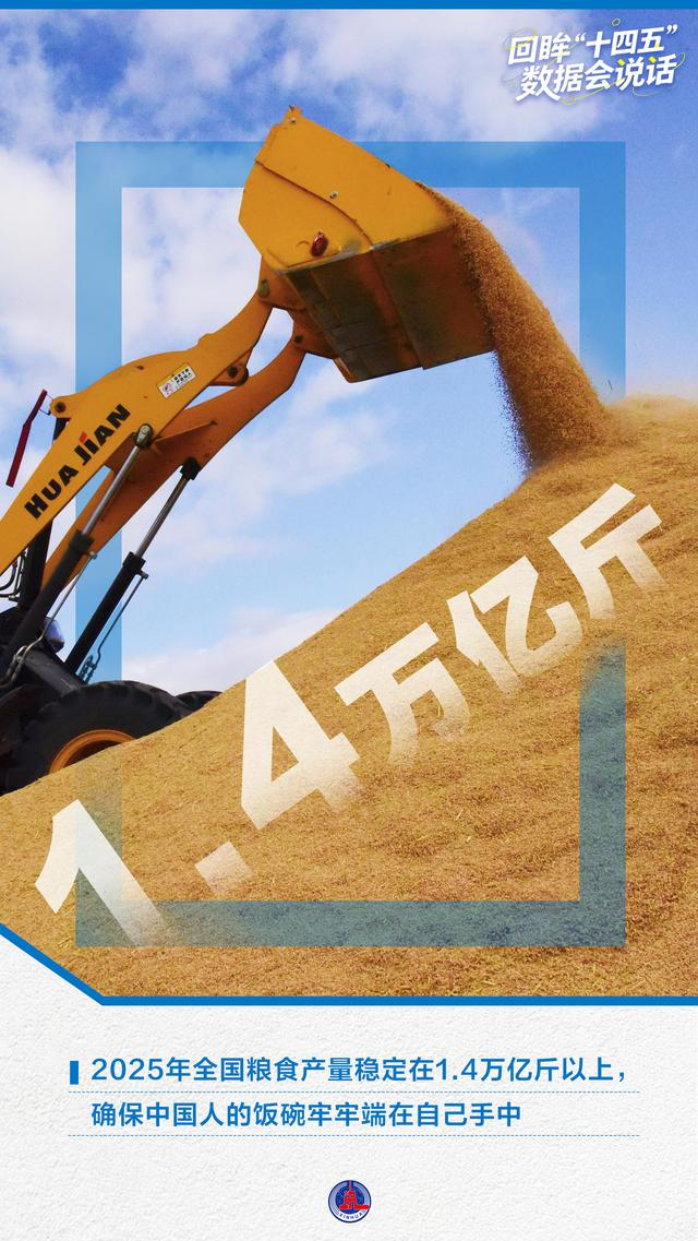 年终报道丨回眸“十四五”,这组海报见证大国底气与民生温度