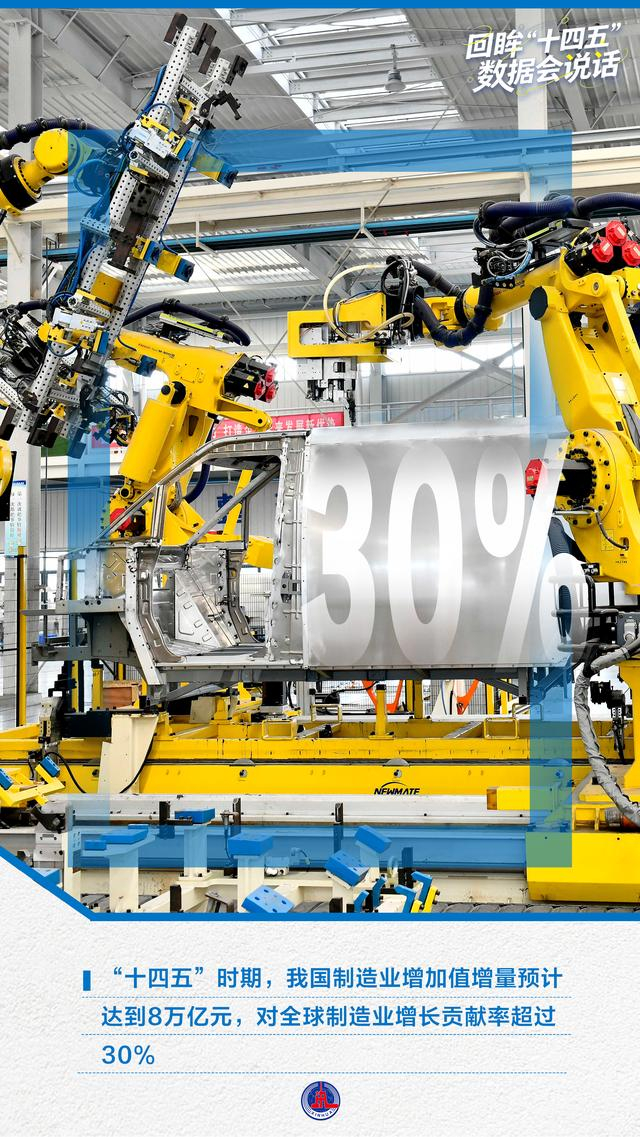 年终报道丨回眸“十四五”,这组海报见证大国底气与民生温度