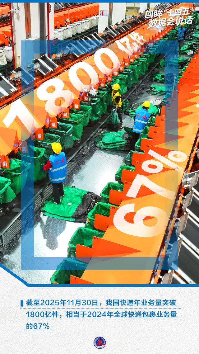 年终报道丨回眸“十四五”,这组海报见证大国底气与民生温度