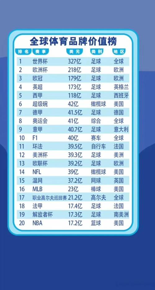 十大最具品牌价值的体育赛事2025年排行榜前十名榜单出炉