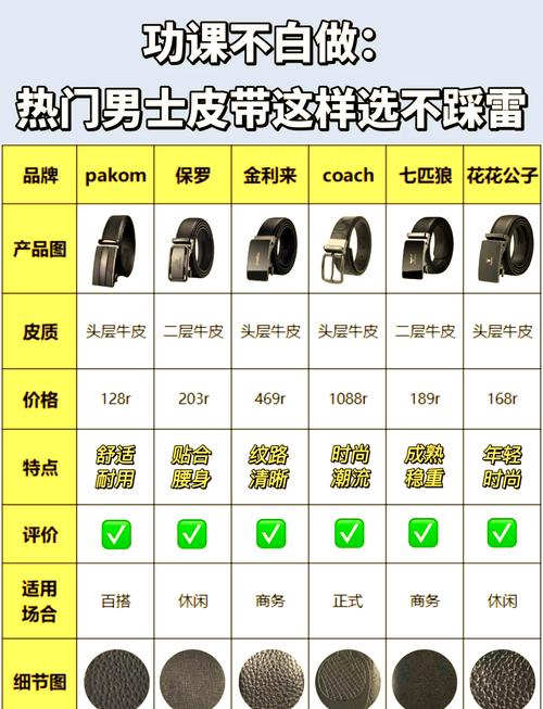皮带表十大品牌排行榜2025年排名前十名榜单出炉
