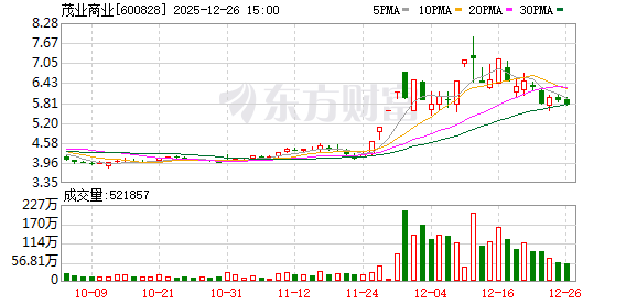 沪股通现身龙虎榜，茂业商业涨停（12-10）