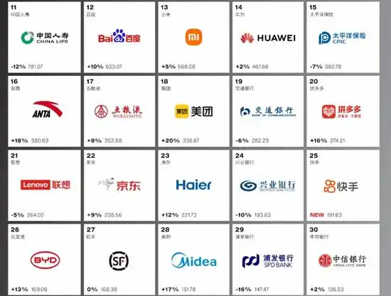 2024年中国最佳品牌排行榜公布,腾讯连续九年第一!