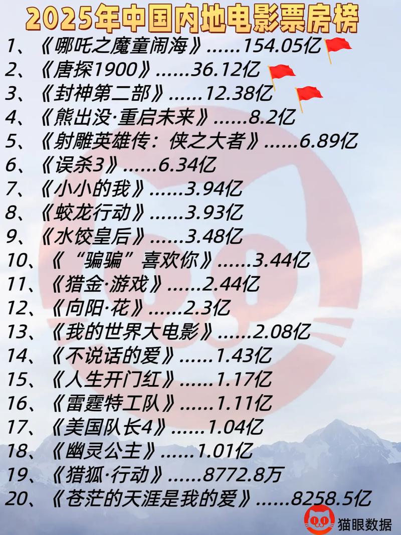 国内片酬最高的十大电影明星2025年排行榜前十名榜单出炉