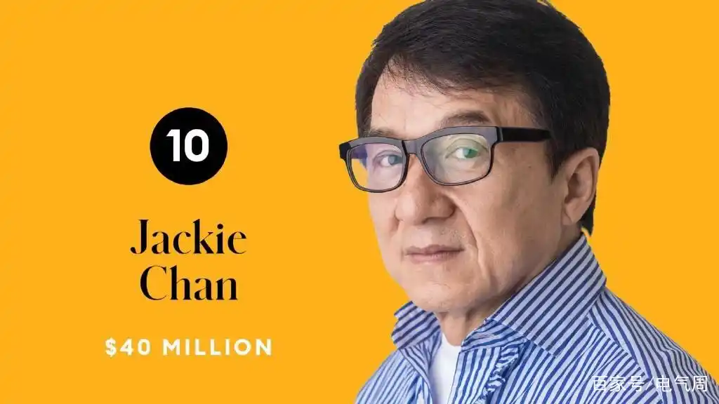 福布斯公布2020年片酬最高10位好莱坞男星，成龙上榜！第一很意外