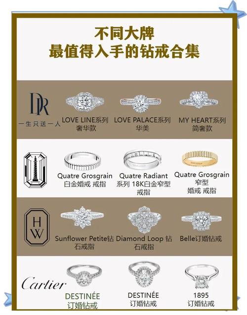 情侣戒指十大品牌排行榜2023最新排名前十名对比