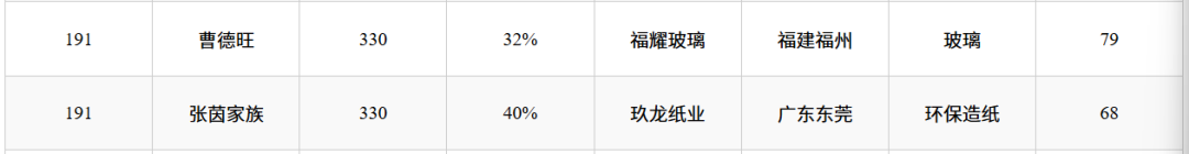 东莞20人上榜《2025胡润百富榜》