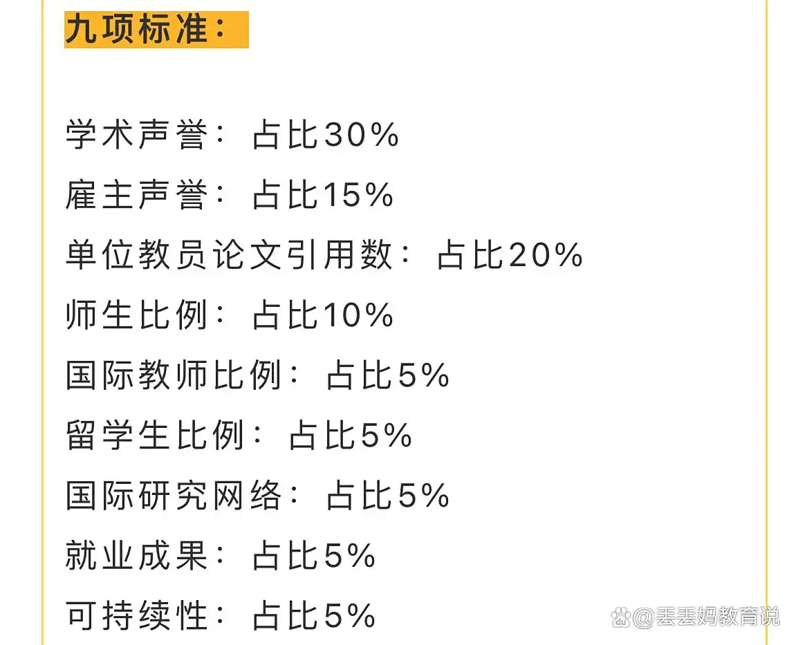 2025QS 排名出炉:浙大丢国内第三,武大被同济反超,前十格局大洗牌!