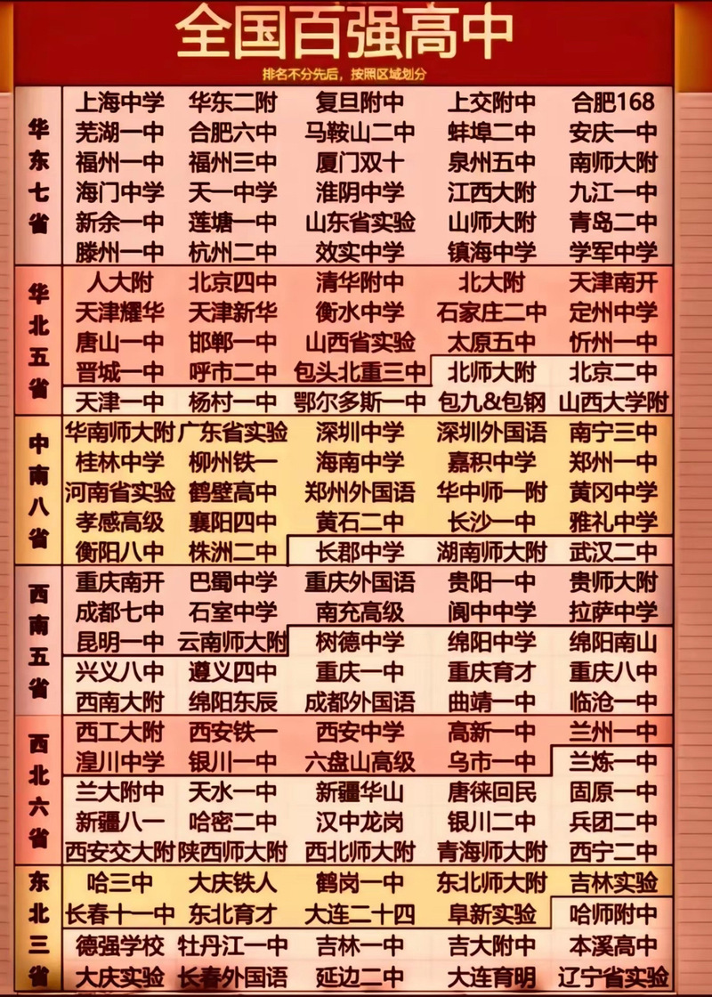 贵州十大高中2025年排行榜前十名榜单出炉